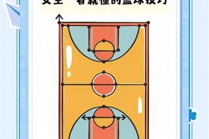 标题：女性球员如何利用篮球背景增强自信心——策略、方法与实践指南